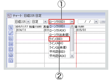 PC取引ツールチャートの機能・操作