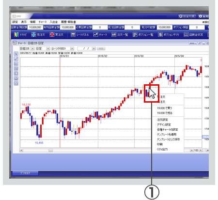 PC取引ツールチャートからの注文
