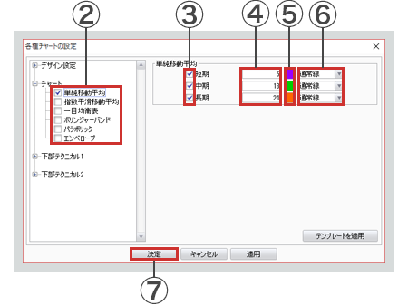 テクニカルの表示-13