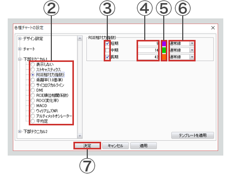 テクニカルの表示-16