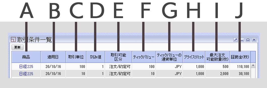 PC取引ツール取引条件一覧