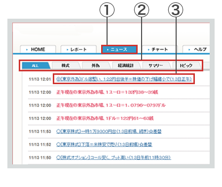 PC取引ツールニュース