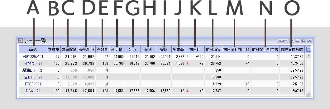 PC取引ツールレート一覧