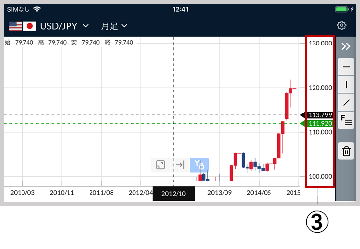 Y軸固定ON