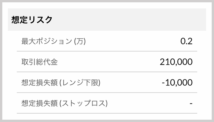 想定リスク
