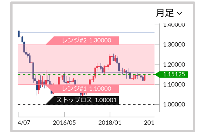 注文詳細