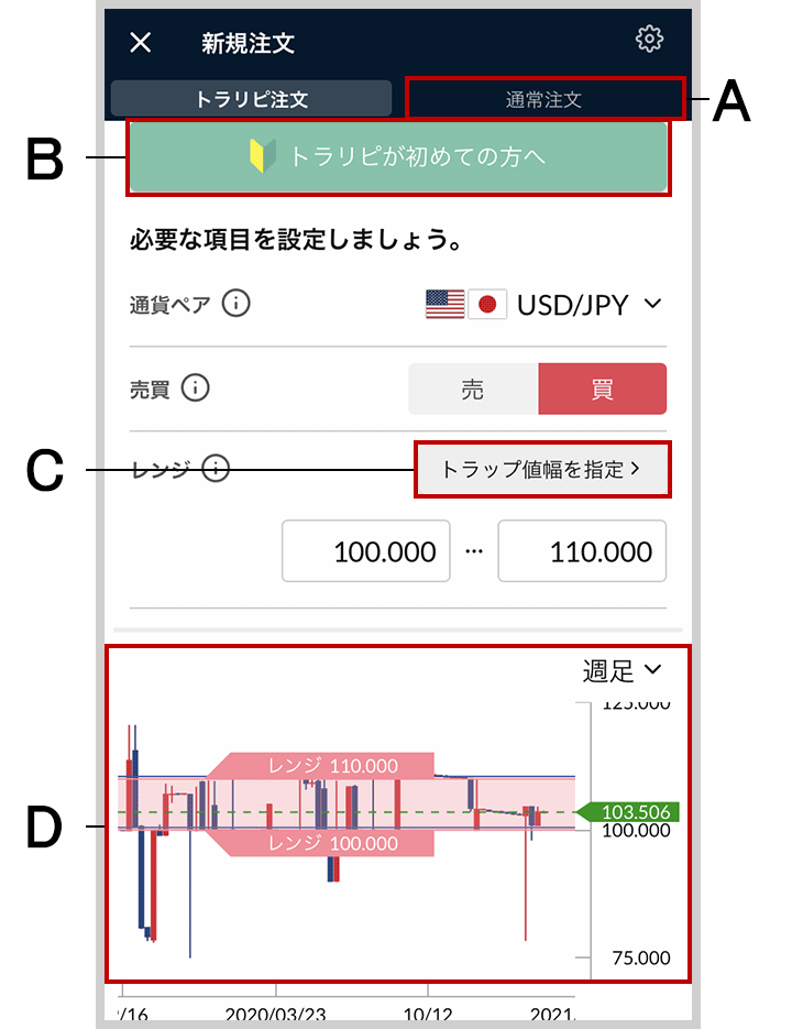 チャート概要