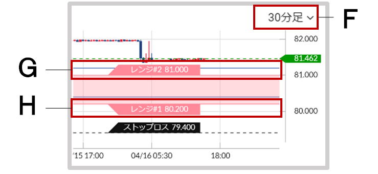 チャート概要