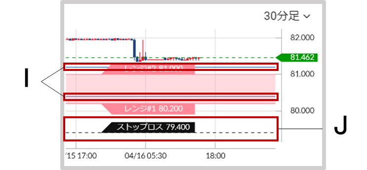 チャート概要