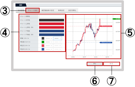 チャートの設定-2