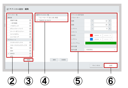 テクニカル追加-2