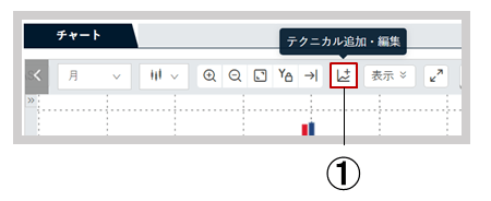 サブチャート表示領域変更-1