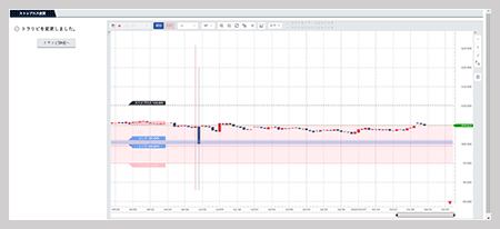 ストップロス修正の画像