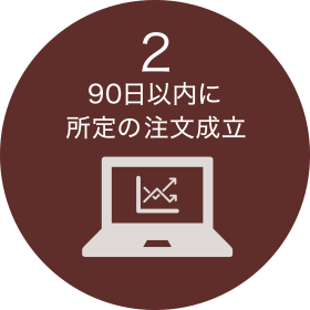 90日以内に所定の新規注文成立