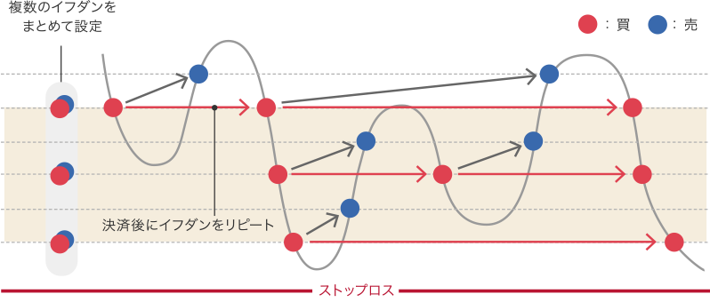 トラップリピートイフダン®