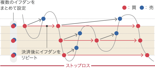 トラップリピートイフダン®