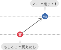 イフダン