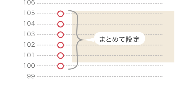 トラップ