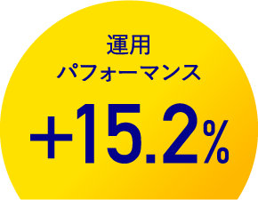 運用パフォーマンス +15.2%