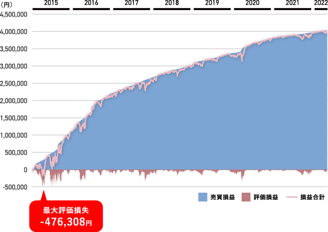 豪 ドル リアルタイム