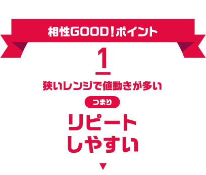 相性GOOD!ポイント1 狭いレンジで値動きが多い