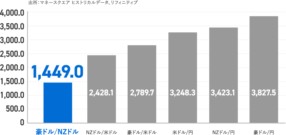 何 円 1 ドル です か は