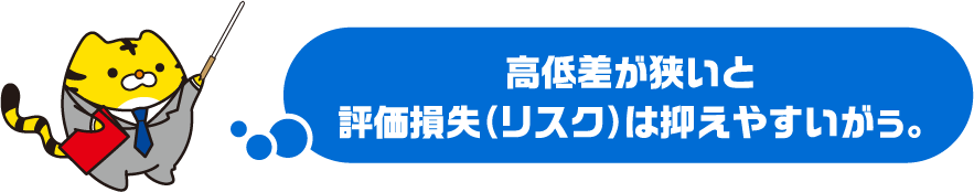 高低差が狭いと評価損失（リスク）は抑えやすいがぅ。