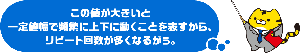 この値が大きいと一定値幅で頻繁に上下に動くことを表すから、リピート回数が多くなるがぅ。