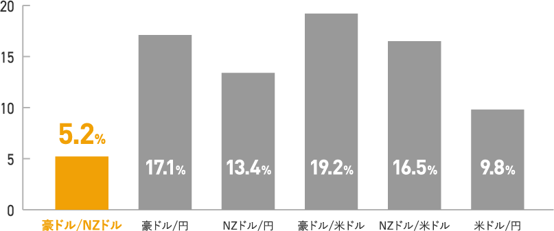 コロナショック