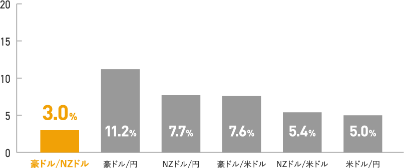 アップルショック