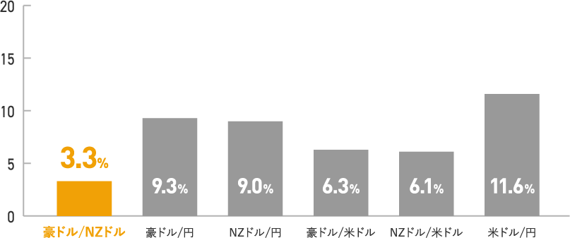 トランプショック