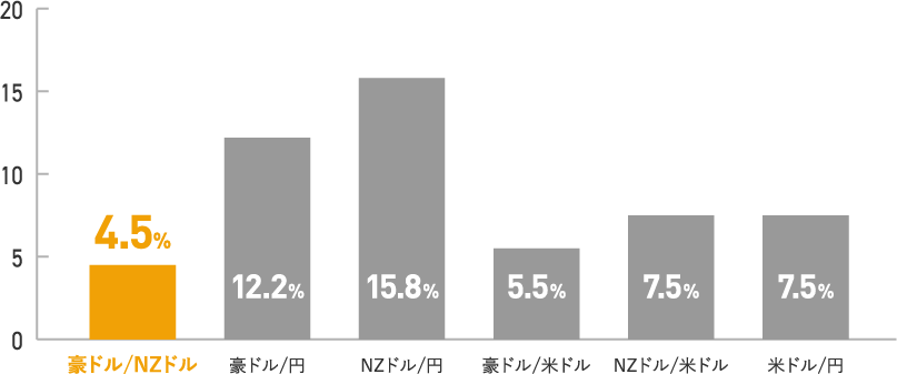 チャイナショック