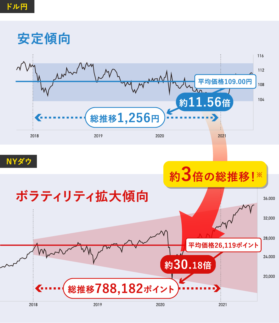 ドル円との比較グラフ