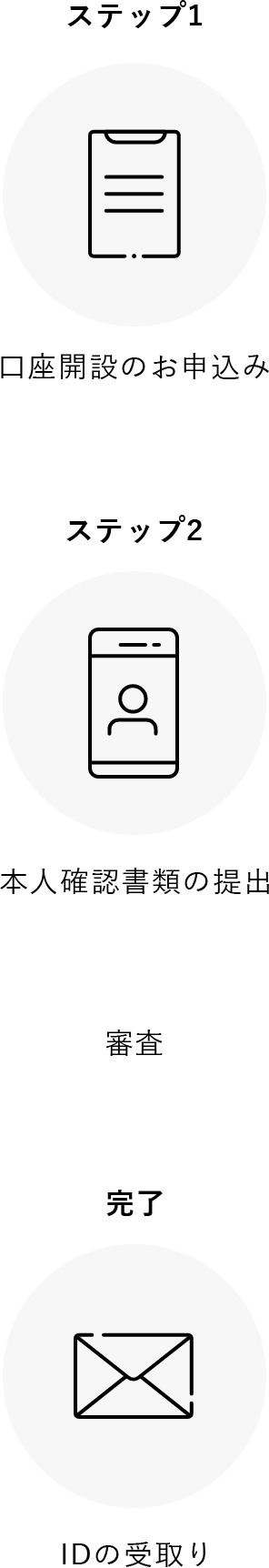 STEP.1 口座開設のお申し込み STEP.2 本人確認書類およびマイナンバーのわかる書類のアップロード STEP.3 簡易書留(転送不要)「口座開設のご案内」のお受け取りにて口座開設完了