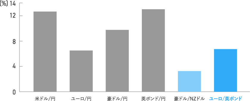 トランプショック