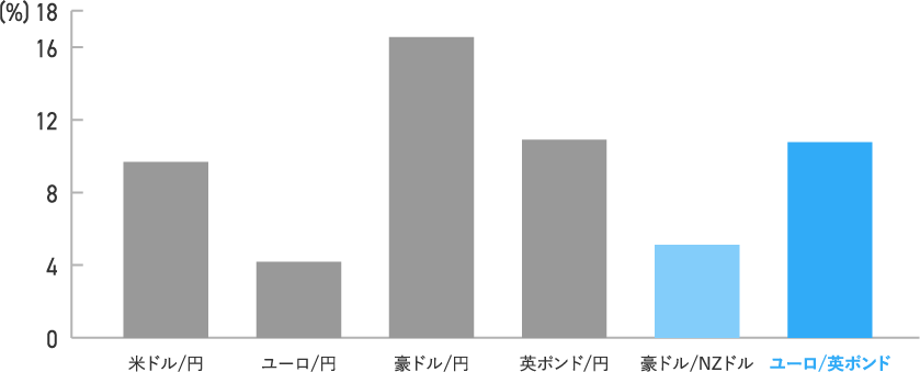 コロナショック