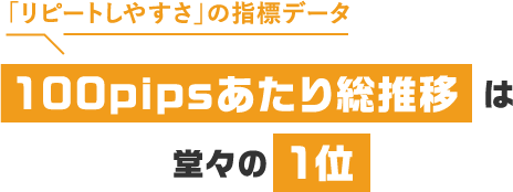 100pipsあたり総推移は堂々の1位