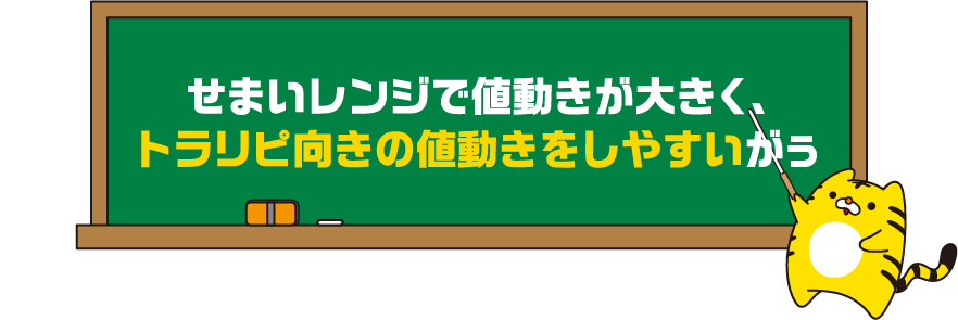 せまいレンジで値動きが大きく、トラリピ向きの値動きをしやすいがぅ