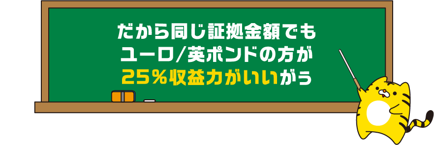 だから同じ証拠金額でもユーロ/英ポンドの方が20%収益力がいいがぅ