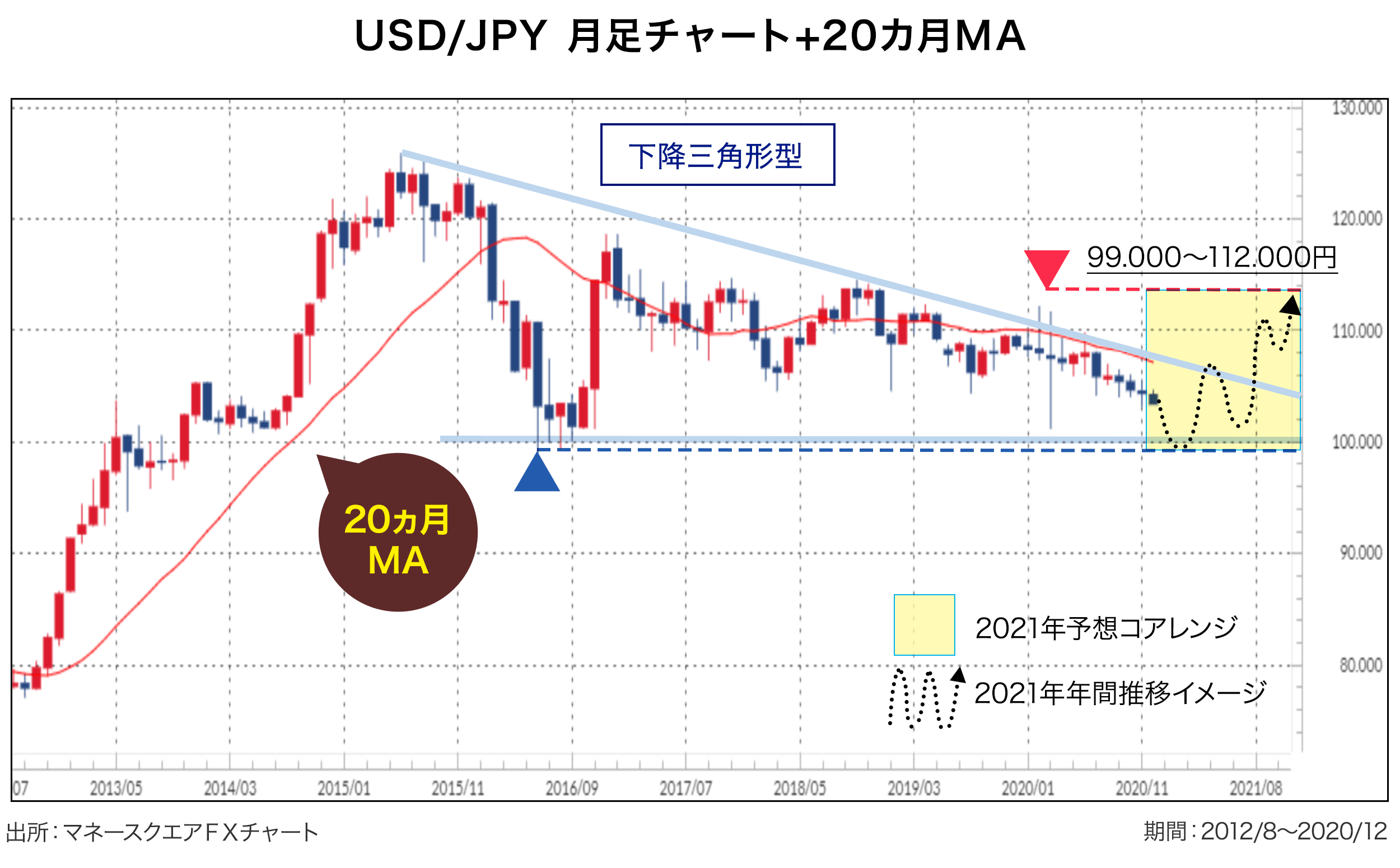 2021 豪 ドル 見通し