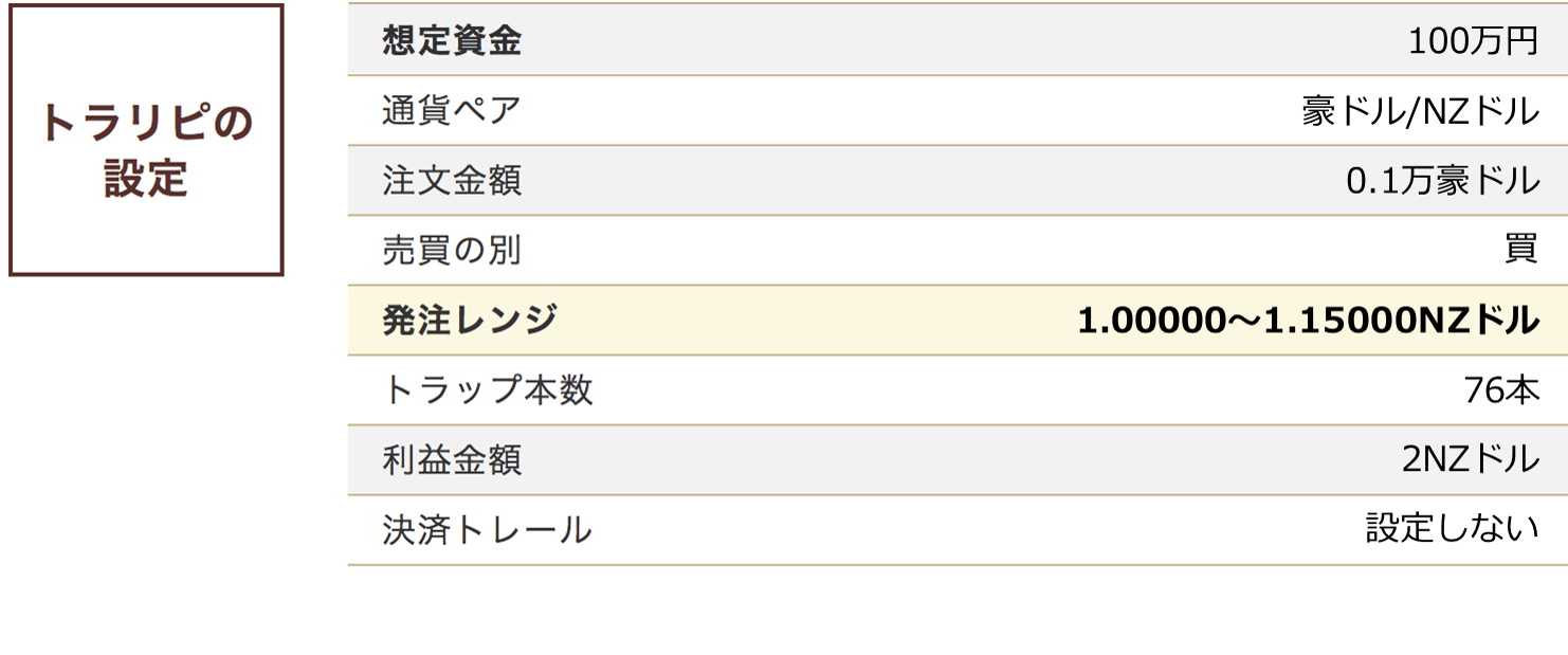 メインシナリオ トラリピ設定