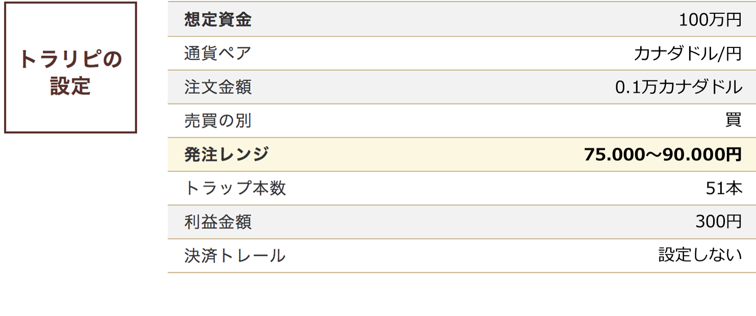 メインシナリオ トラリピ設定