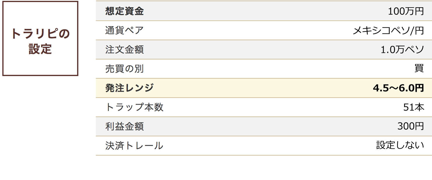 メインシナリオ トラリピ設定