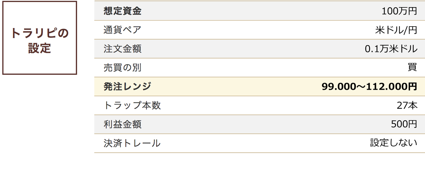 メインシナリオ トラリピ設定