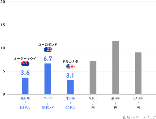 チャイナショック