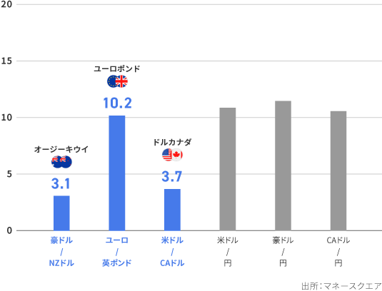 ブレグジット