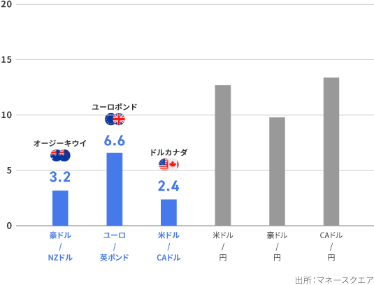 トランプショック