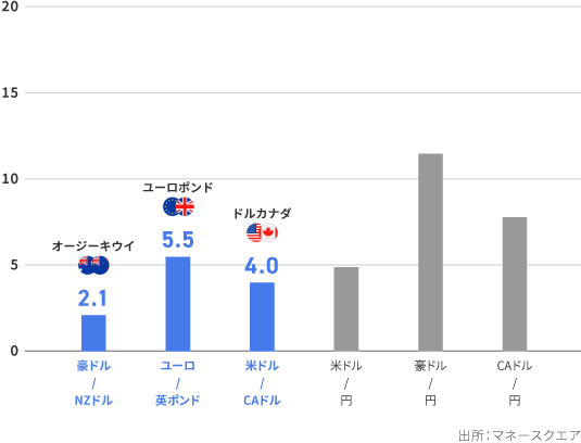 アップルショック