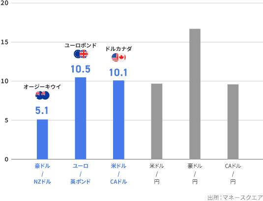 コロナショック