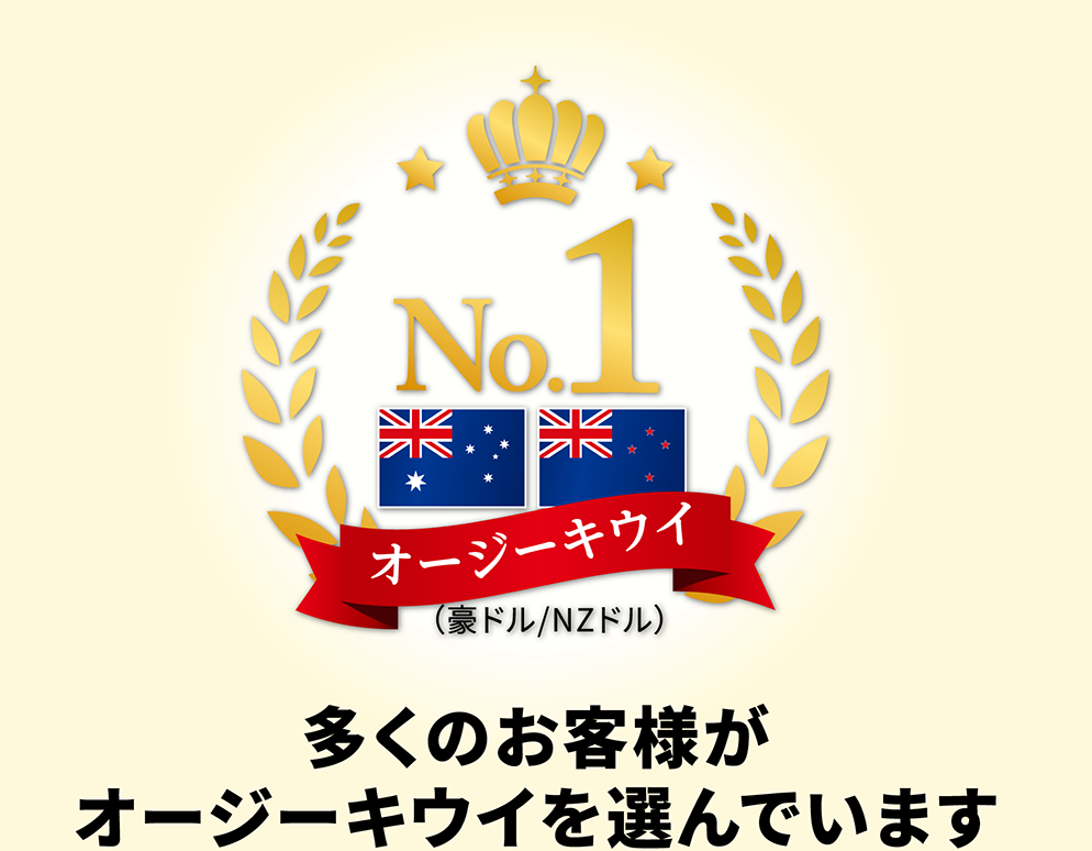 多くのお客様がオージーキウイを選んでいます